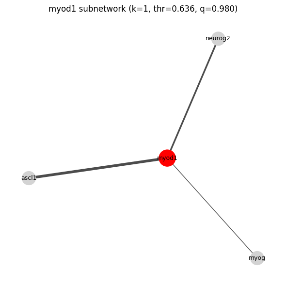 ../../_images/examples_api_interpret_regulator_regulator_interactions_13_3.png