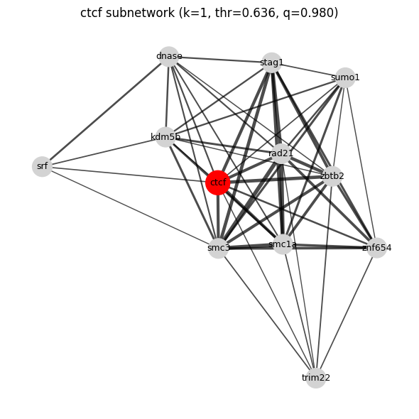 ../../_images/examples_api_interpret_regulator_regulator_interactions_3_4.png
