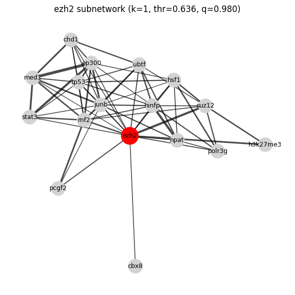 ../../_images/examples_api_interpret_regulator_regulator_interactions_3_5.png