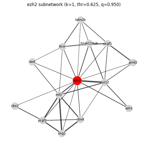 ../../_images/examples_api_region_function_classification_22_3.png