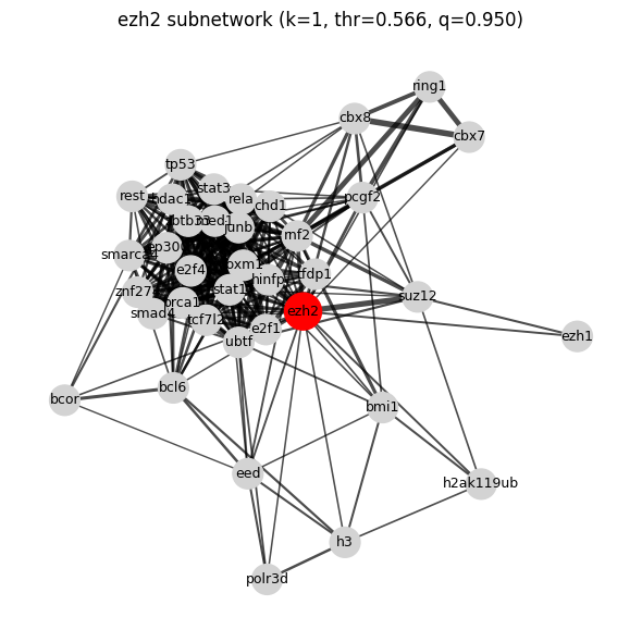 ../../_images/examples_api_region_function_classification_23_3.png